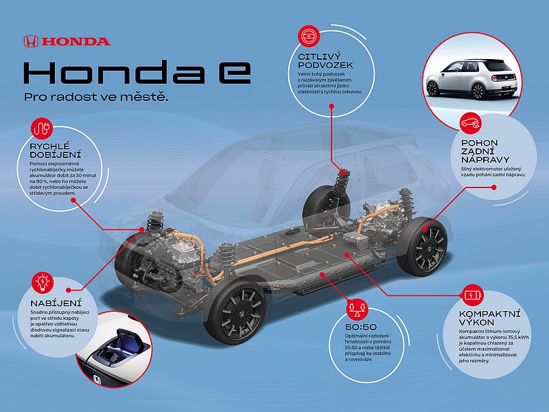 Platforma Honda pro elektrická vozidla